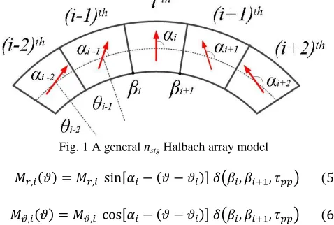 Fig. 1 A general nstg Halbach array model 