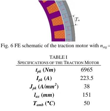 Fig. 6 FE schematic of the traction motor with  nstg = 3, 