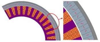 Fig. 19 FE schematic of the traction motor with  nstg = 5 