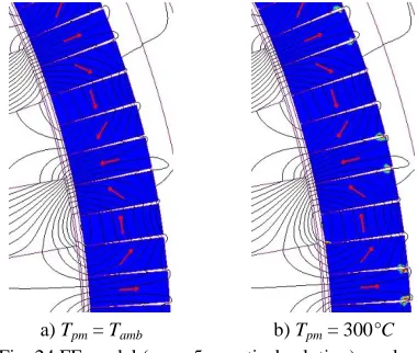 Fig. 23 Practical solution for the traction motor 