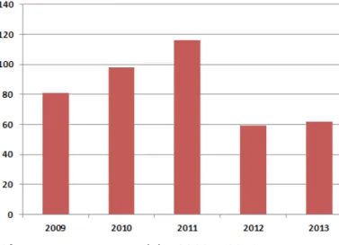 Figure 2 displays the IP portfolio and activity for Nike  over the past five years. Understanding the entirety  of a competitor’s profile allows a company to make  informed decisions regarding that competitor’s  current and future strategy