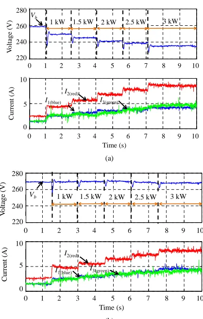 Fig. 21. Experimental result for fault scenario with equal power sharing.