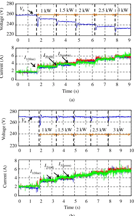 Fig. 23.Experimental result of mixed load with equal power sharing. (a)conventional droop control method