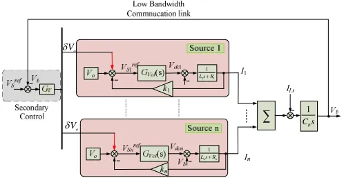 Fig. 1.Conventional secondary control for voltage restoration in DCmicrogrids.