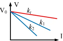 Fig. 6. The relationship between the global and the individual droop gains.