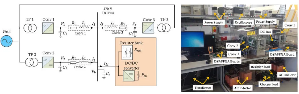 Fig. 17. Experimental setup.