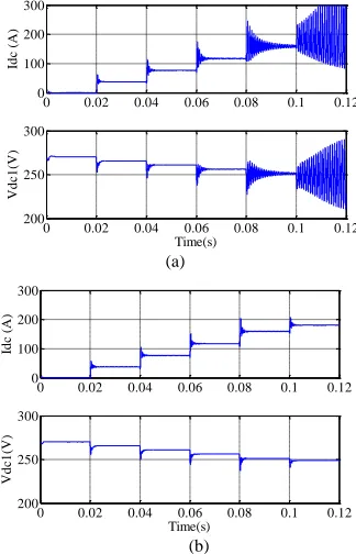 Fig. 10.  Simulation results for different machine inductances. (a) LS = 0.9 p.u. (b) LS = 1.1 p.u