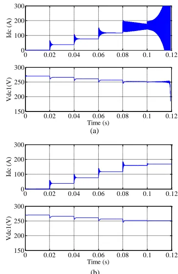 Fig. 12.  Simulation results for control parameter variation. (a) Kvcp is changed from 0 to 3