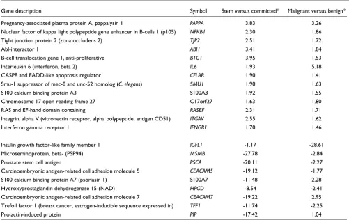 Table 1