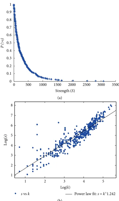 Table 1: Distributions of BC 푏푖 and 푏푤푖 .