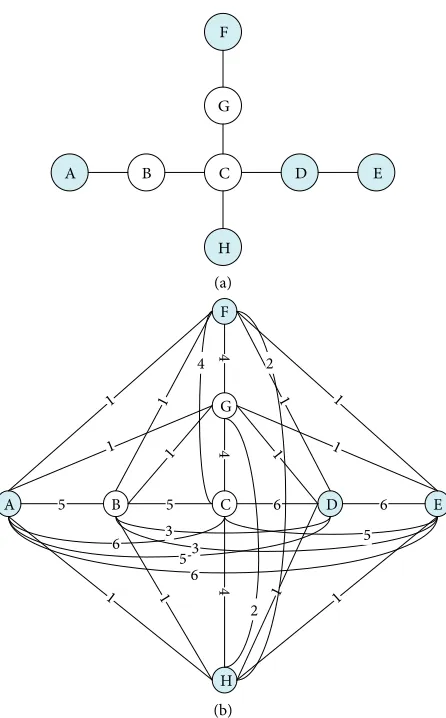 Figure 2: (a) Railway physical network (RPN) and (b) train fow network (TFN).