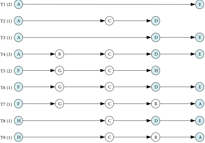 Figure 3: Train service plan.