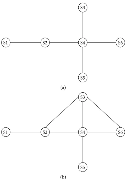 Figure 4: (a) BC and (b) CC calculation.