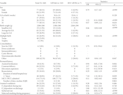 FIGURE 1. Distribution of late preterm infants enrolled in the study according to the months in which they were born, before or during the respiratory syncytial virus (RSV) season (lasted from 1 October 2013 to 30 April 2014).