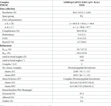 Table 1. Data collection and refinement statistics.