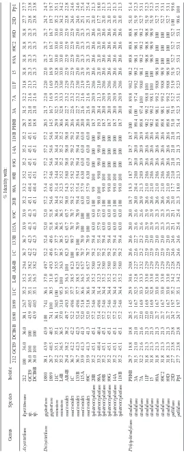 TABLE 4. Percentage of identity of the ITS1 regions between different isolates