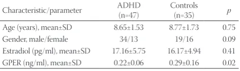 TABLE 2. GPER and estradiol levels in relation to gender in ADHD and control groups