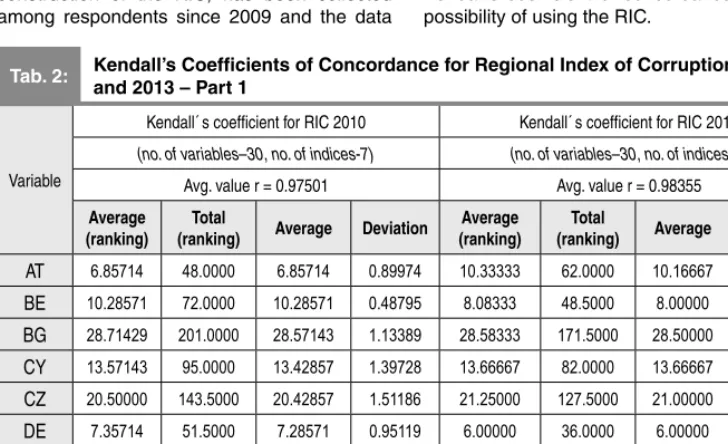 Table 2 presents the resulting calculation 