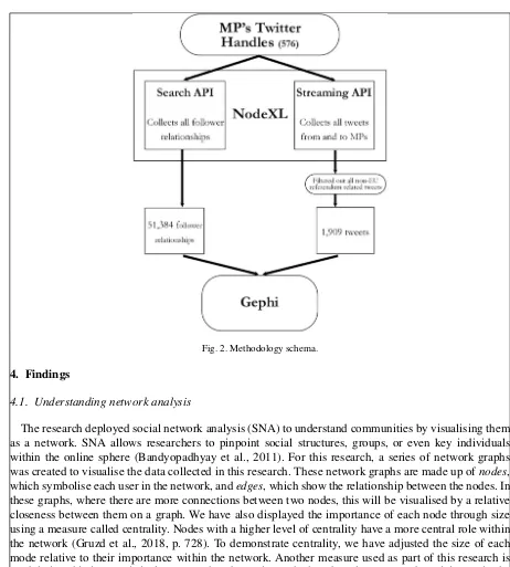 Fig. 2. Methodology schema.
