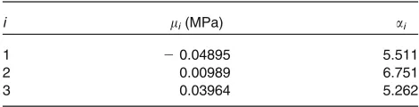 TABLE 2.Material property of subcutaneous tissue.