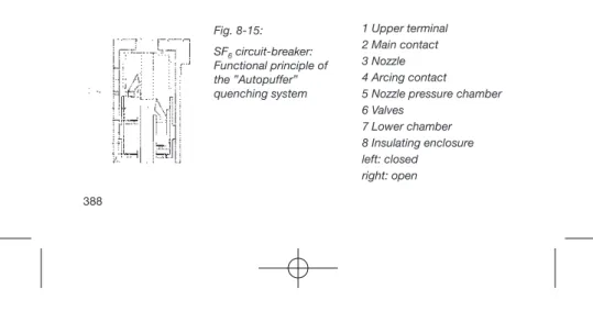 Fig. 8-15:  SF 6 circuit-breaker: Functional principle of the ”Autopuffer” quenching system 1 Upper terminal2 Main contact3 Nozzle4 Arcing contact 5 Nozzle pressure chamber 6 Valves