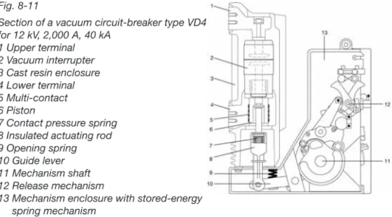 Fig. 8-11 shows a vacuum circuit-breaker of the VD4 type in column design.
