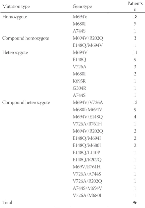 TABLE 1. Baseline characteristics of study population