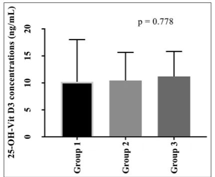 FIGURE 1. Aconcentrations between patients with Familial Mediterranean fever (FMF), grouped according to the attack frequency
