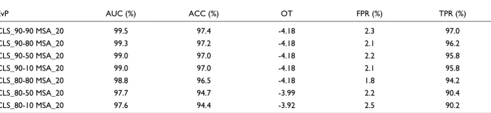Table 1