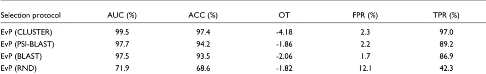 Table 2