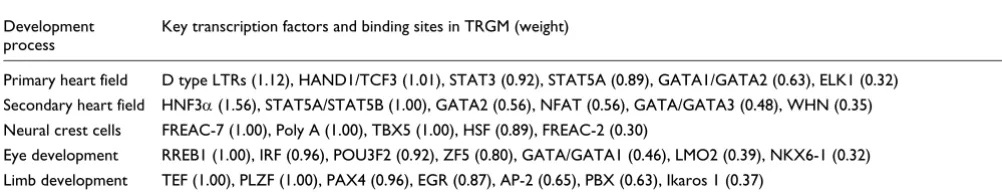 Table 4