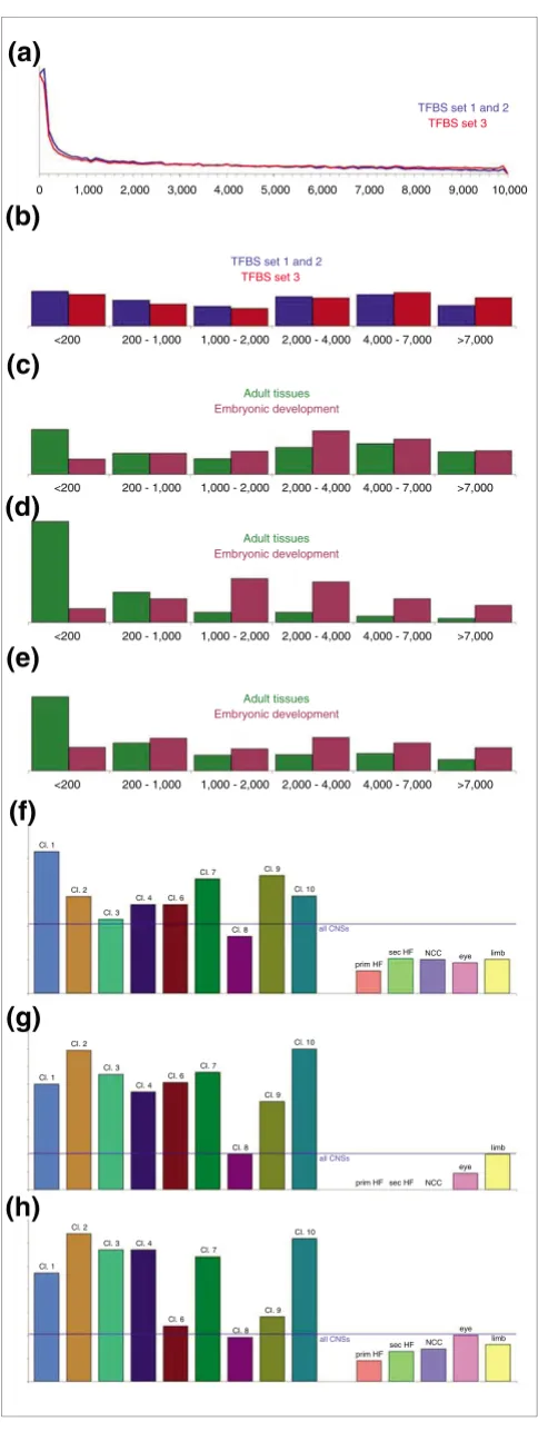 Figure 5Genome Biology 2008, 9:R66