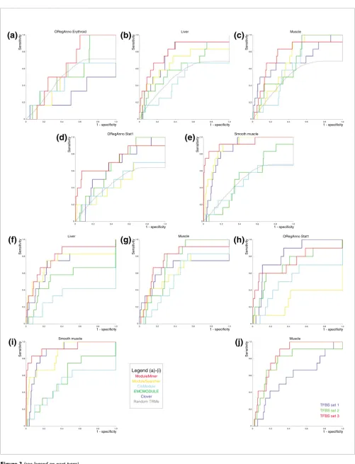 Figure 3 (see legend on next page)