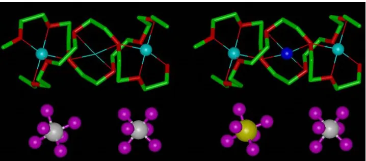 Figure 15.9. Aliovalent doping of PEO6::LiSbF6. Left, fragment of the undoped structure showingunoccupied 4-coordinate site