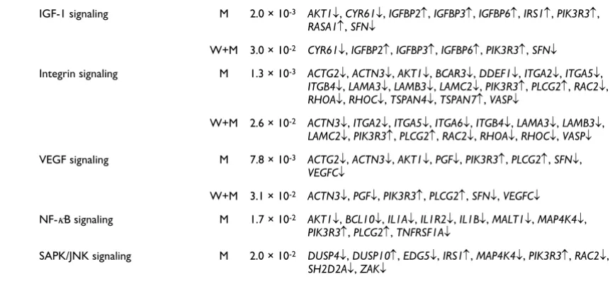 Table 1 (Continued)