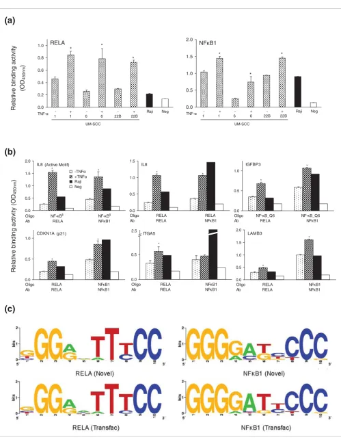 Figure 7 (see legend on next page)