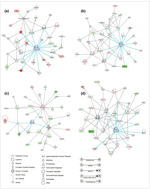 Figure 3 (see legend on next page)