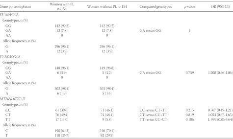 TABLE 1. Characteristics of the study group