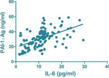 Table 4: Comparison of serum levels of inflammatory factors in observation and control group 