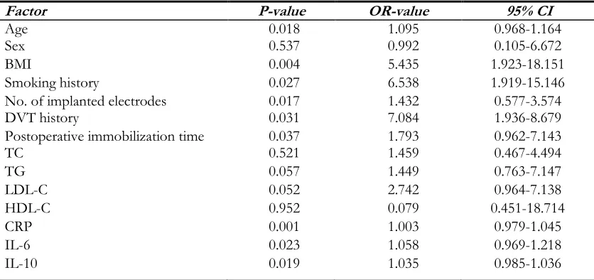 Fig. 3: Correlation of IL-10 with PAI-1: Ag. PAI, plasminogen activator inhibitor 