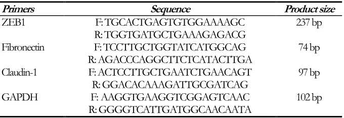 Table 1: Real-time PCR primer sequences  