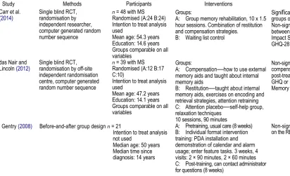 TABLE 3. Characteristics of included studies.