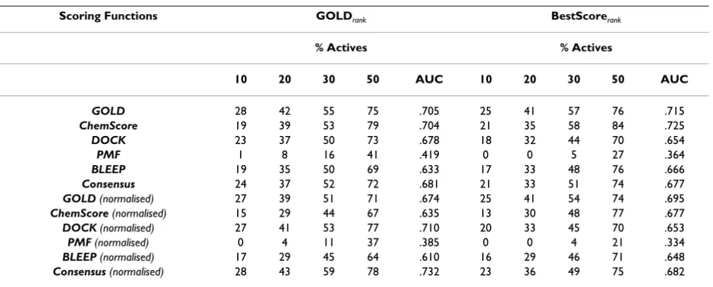Table 1: Deviations between docked and crystallographic conformations