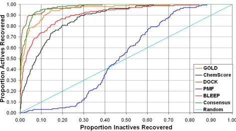 Table 3: Receiver operating characteristic data obtained with the Thr184 tether