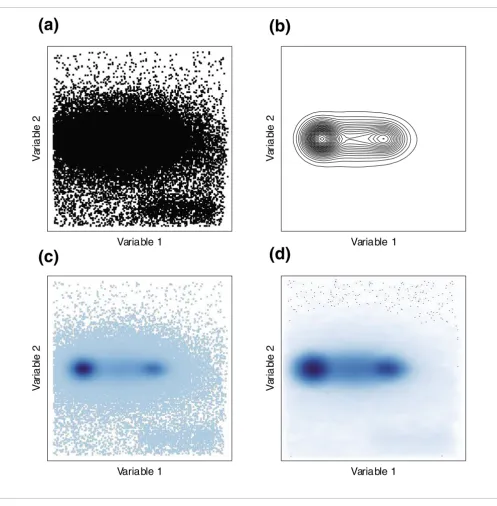 Figure 8Options to create plots with high point densitiesOptions to create plots with high point densities