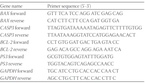 TABLE 1. Primer sequences used in quantitative reverse transcription PCR (RT-qPCR) analysis