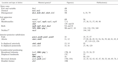 Figure(s)Publication(s)