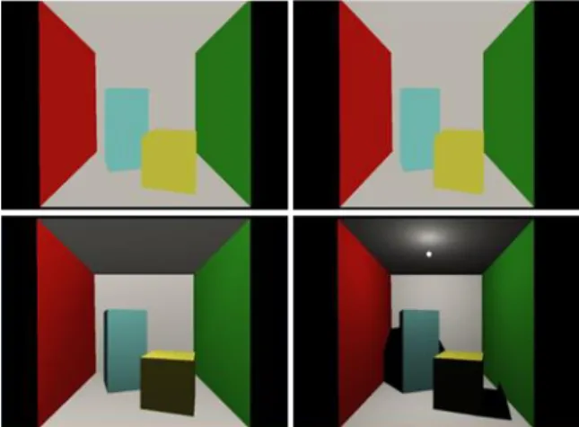 Table 2: Experiment environment 
