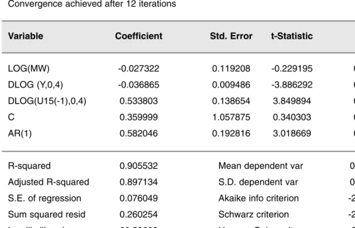 Table 6. It is obvious that again the impact of