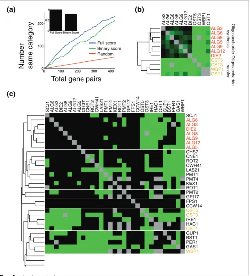 Figure 5 (see legend on next page)